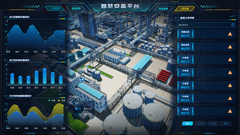 智能(néng)運營監測